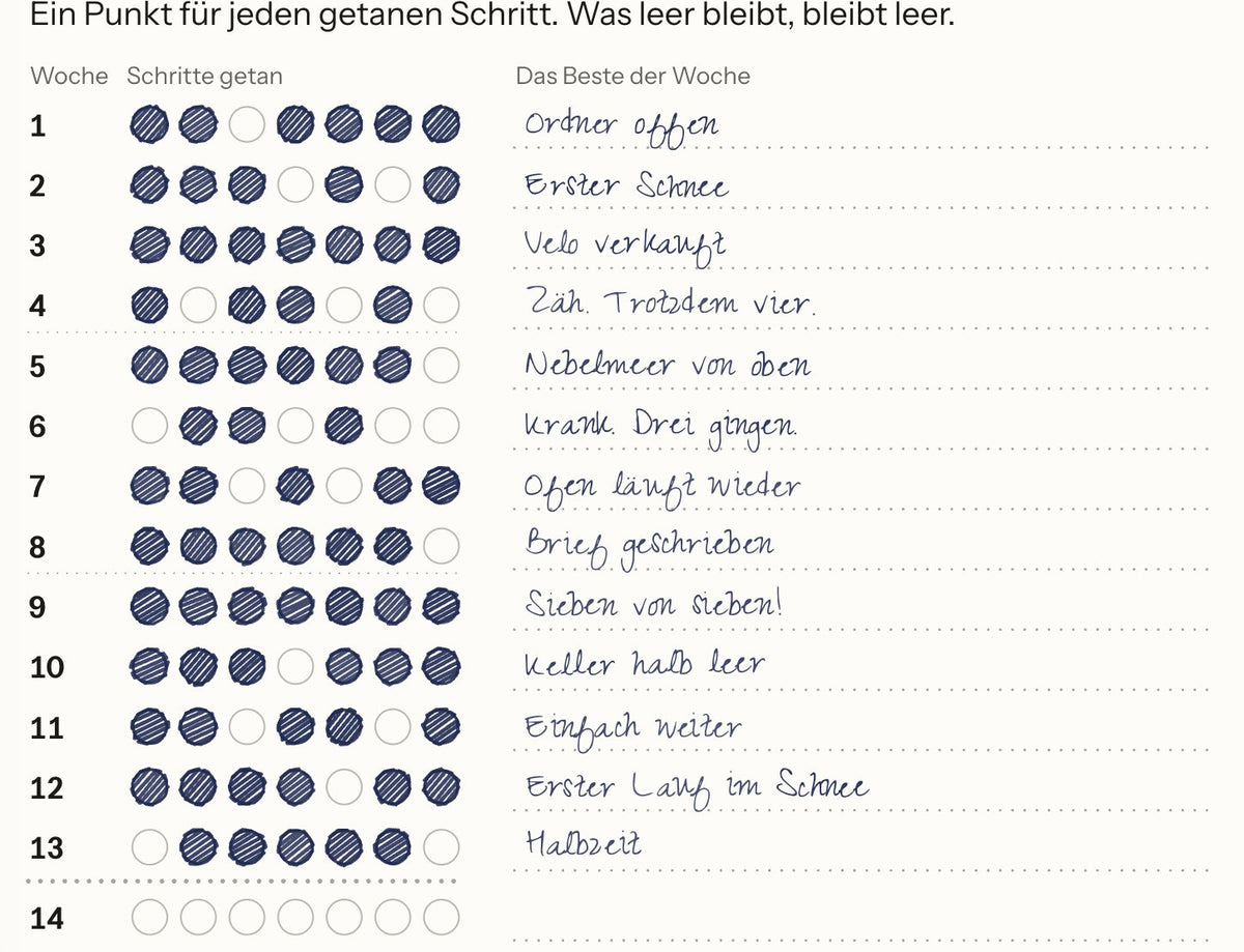 Übersicht: ein ausgemalter Punkt für jeden getanen Schritt (Beispiel)